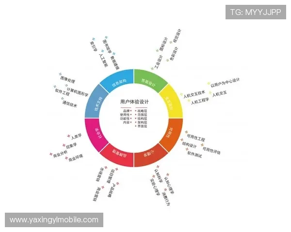 亚星娱乐在线注册平台未来发展规划展望平台持续优化带来更好用户体验