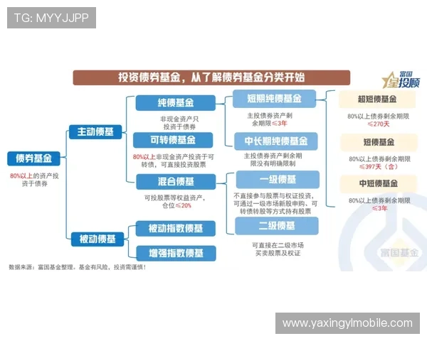 亚星开户 zg，如何选择合适的投资产品和风险控制策略