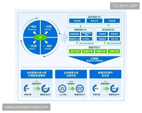 亚星正网官网平台数据安全策略与风险控制措施分析