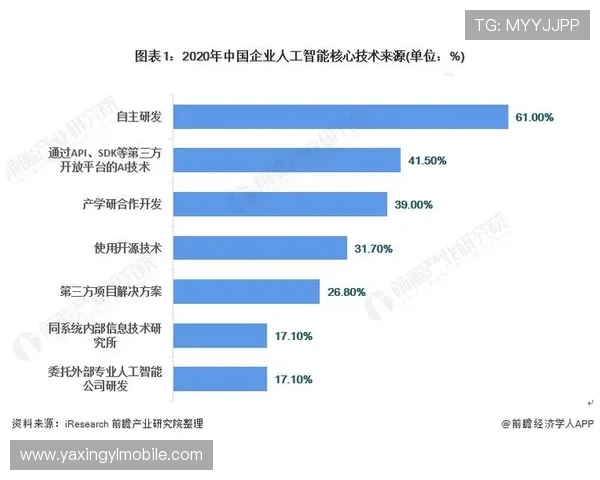 探索亚星智能官方网站上的企业发展战略与未来智能科技布局 探索亚星智能官方网站上的企业发展战略与未来智能科技布局
